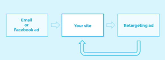 integrated campaigns in mailchimp description