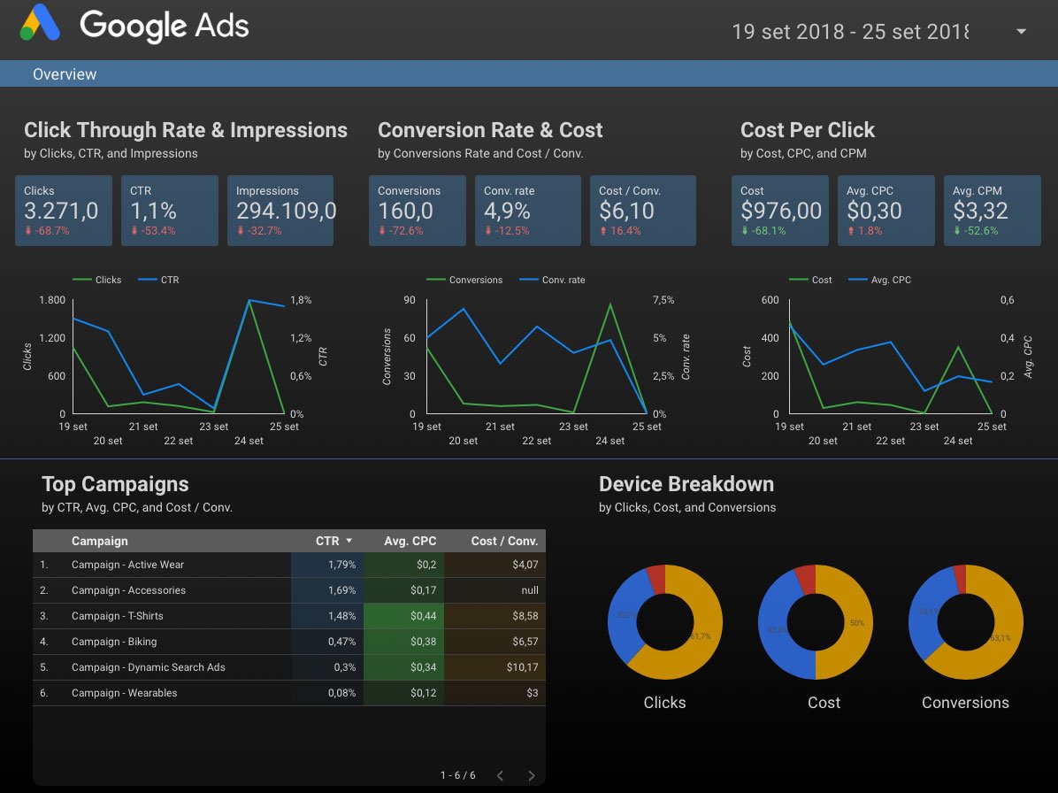 google-data-studio-report-google-ads
