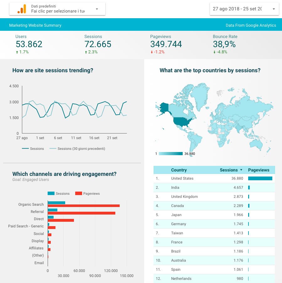 google-data-studio-report