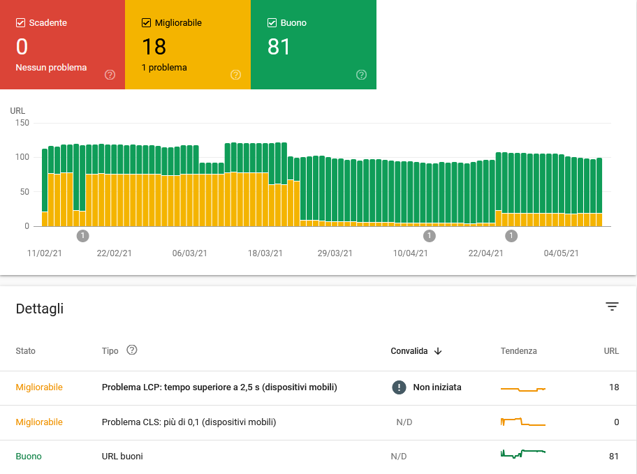 core web vitals google search console