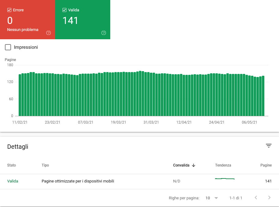 mobile usability google search console