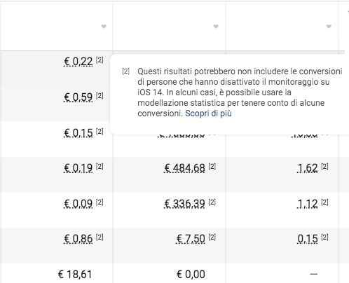 note-ios-14.5-facebook-ads