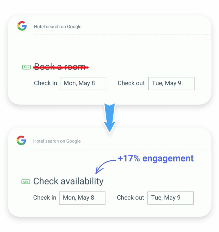 increasing google engagement rate following a microcopy change