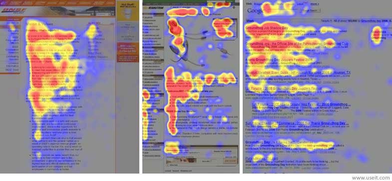 Eye-tracking user report on a web page - user scans in an F-shaped pattern