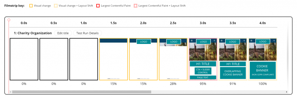 case study tempi download pagina ong
