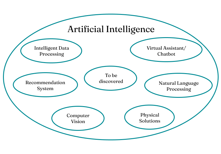 ai possible applications Antartika