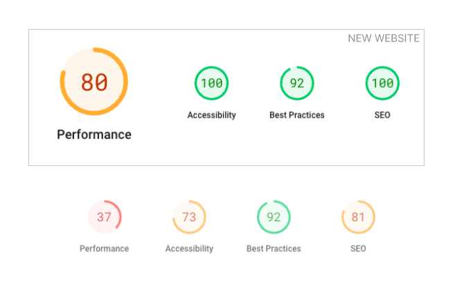 anta case dqg performance mobile Antartika