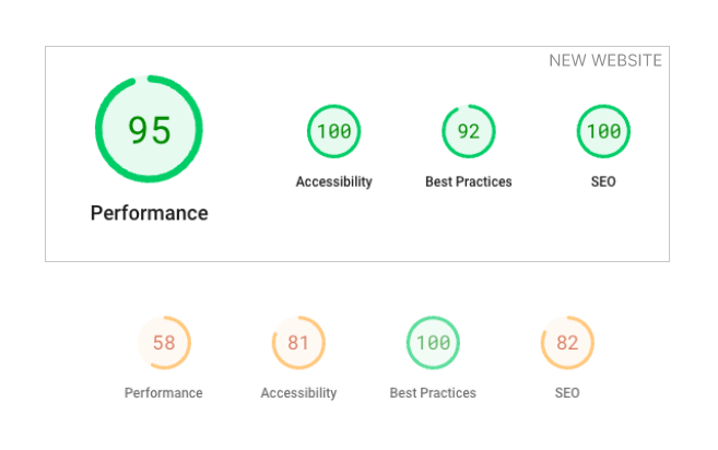 anta case dqg performance Antartika