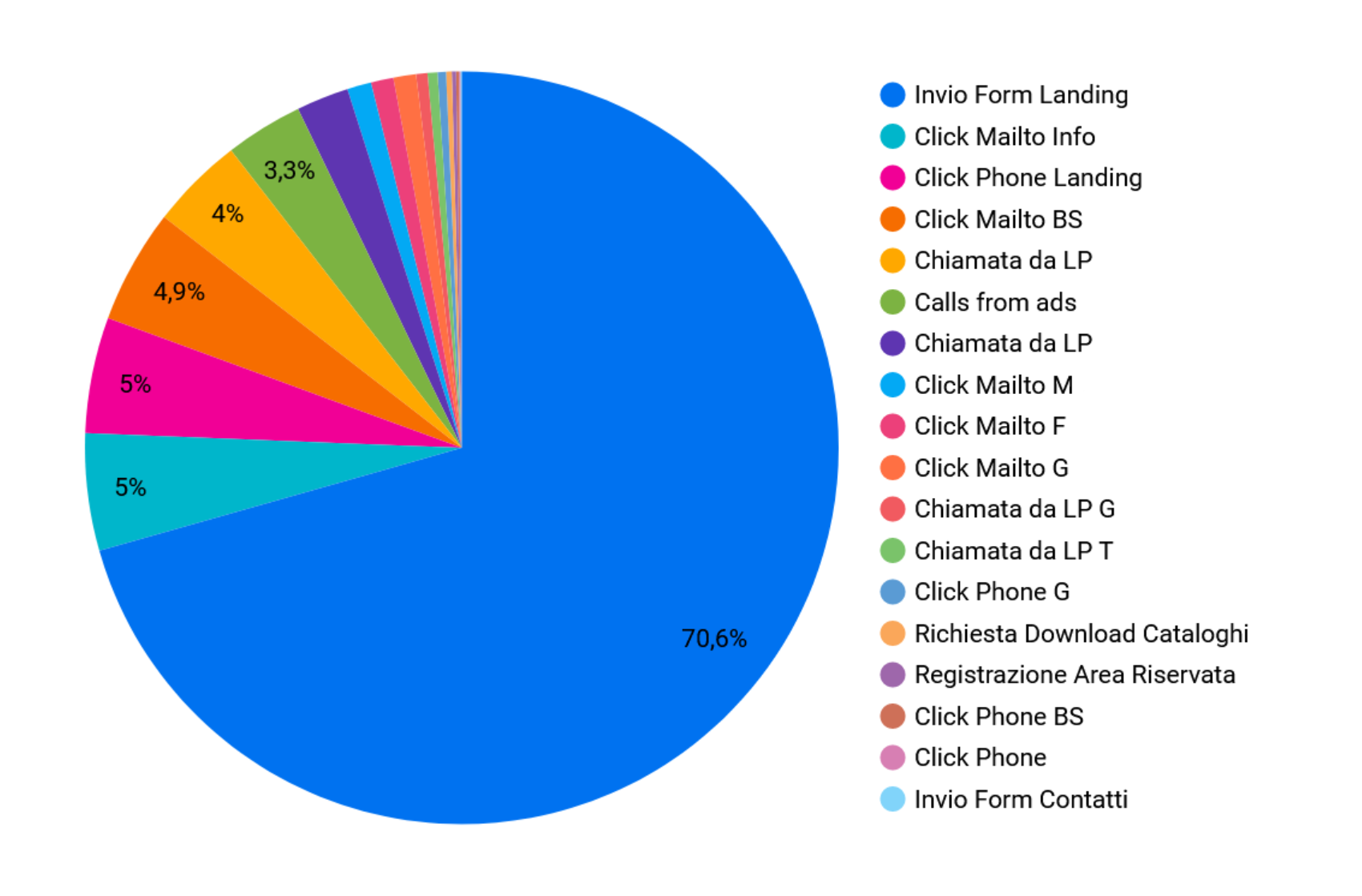 anon conversioni grafico Antartika