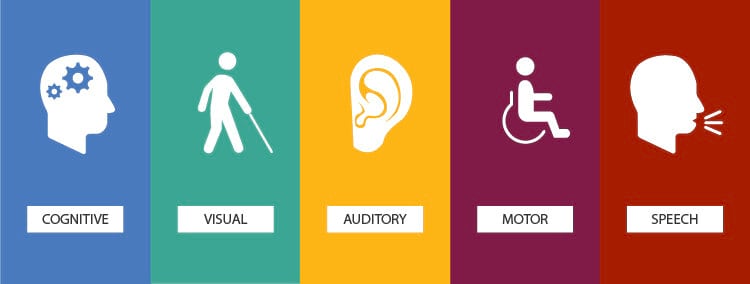 Types of disabilities