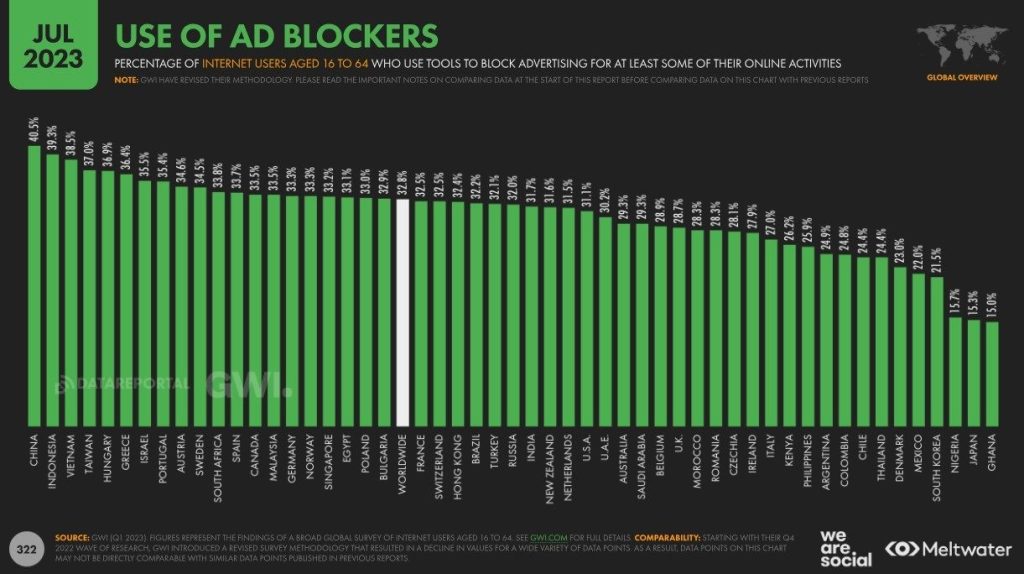 statistiche uso ad blocker