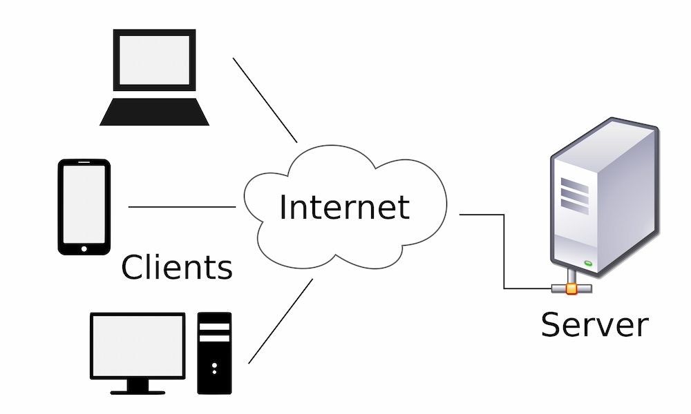 client server model