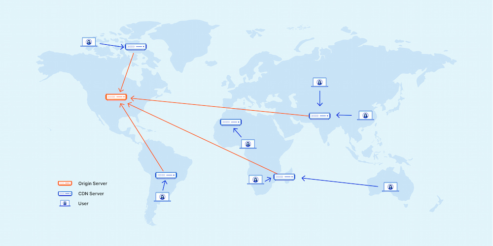 cloudflare cdn