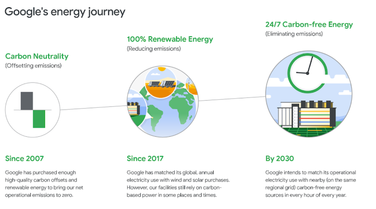 google cloud carbon footprint
