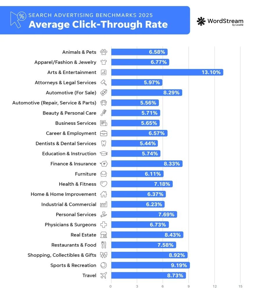ctr medio campagne search