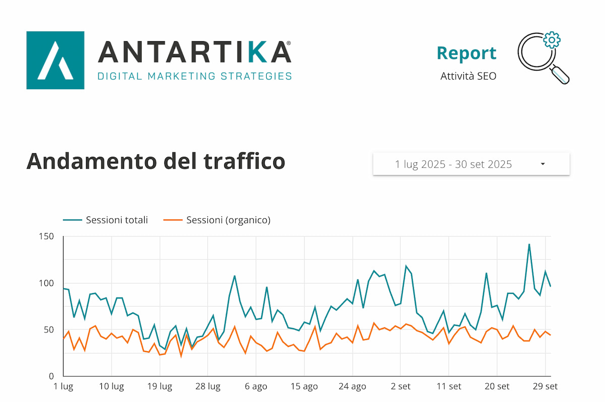 report SEO con dati Google Analytics 4