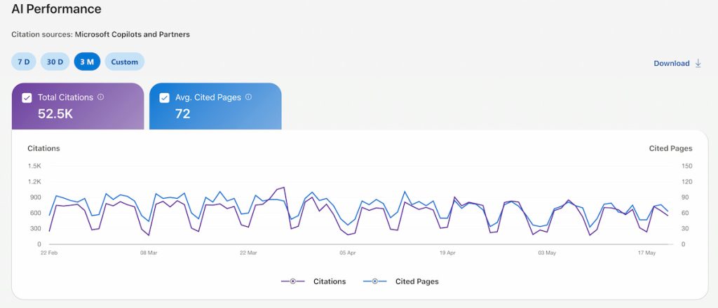 Bing Webmaster Tools AI dashboard
